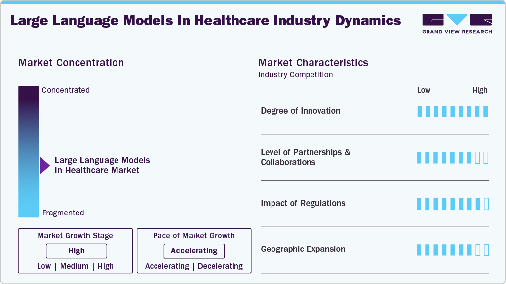 Large Language Models In Healthcare Industry Dynamics