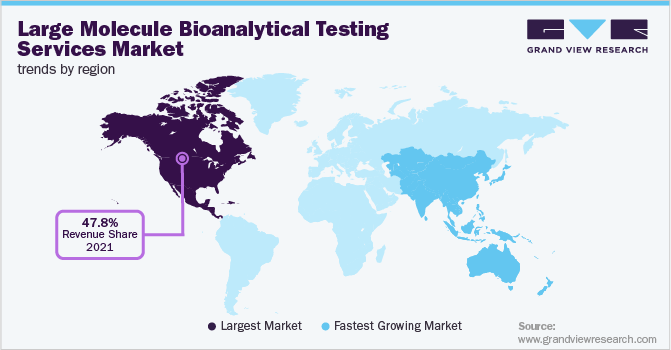 Large Molecule Bioanalytical Testing Services Market Trends by Region
