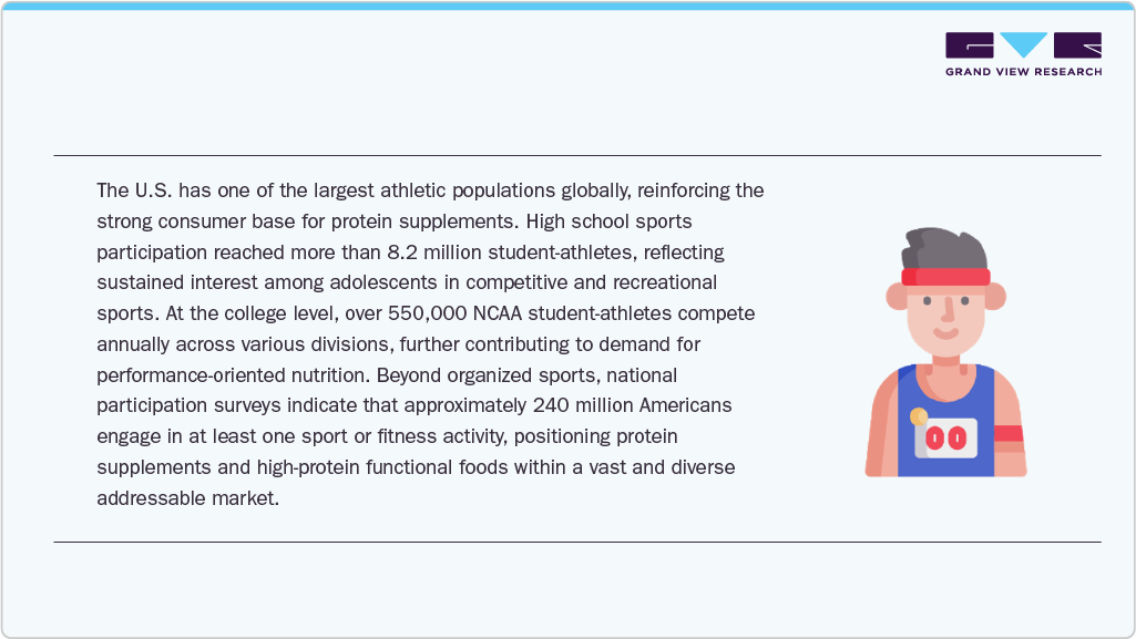 Largest Athletic Populations Globally