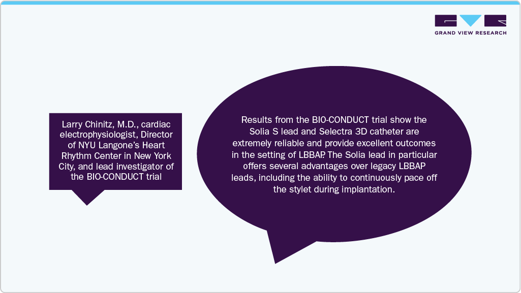 Larry Chinitz, M.D. cardiac electrophysiologist Director Of NYU Langone's heart Rhythm Center in New York City