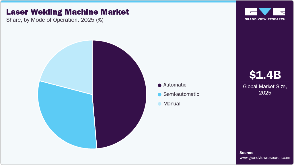 Laser Welding Machine Market Share Laser Welding Machine Market Share