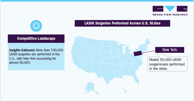 LASIK Surgeries Performed Across U.S. States