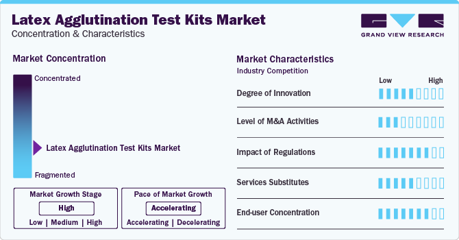 Latex Agglutination Test Kits Market Concentration & Characteristics