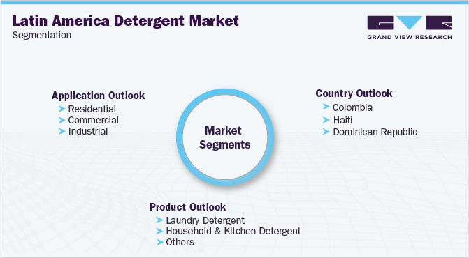Latin America Detergent Market Segmentation