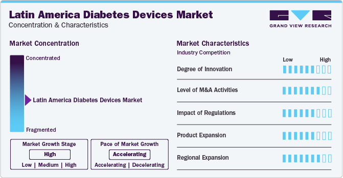 Latin America Diabetes Devices Market Concentration & Characteristics