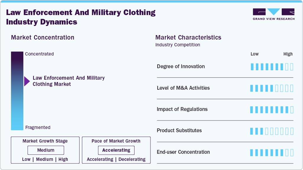 Law Enforcement And Military Clothing Industry Dynamics