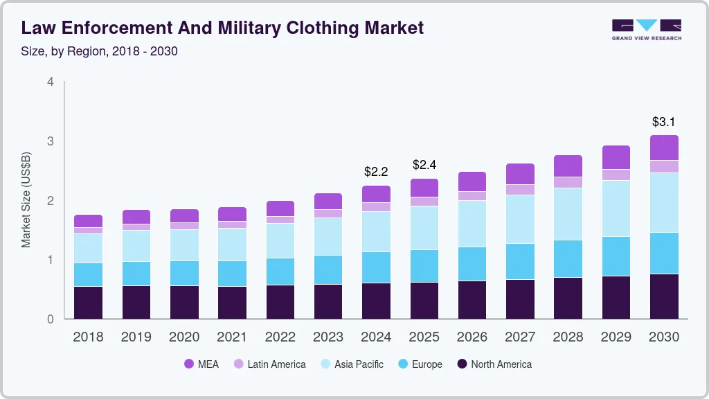Law enforcement and military clothing  market size by region, and growth forecast (2025-2030)