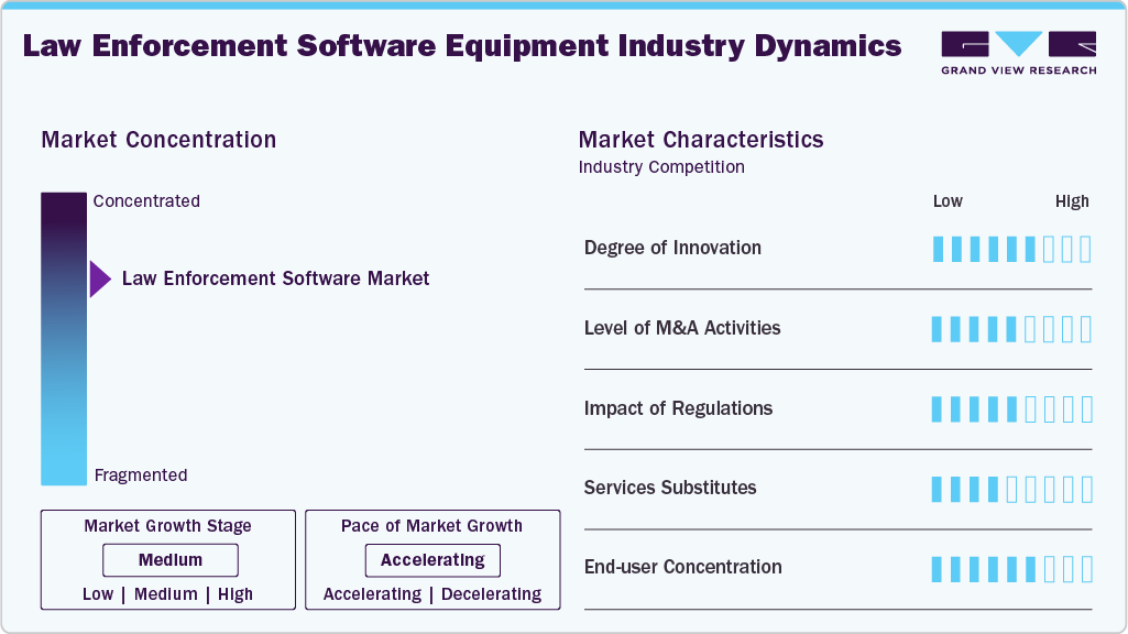 Law Enforcement Software Industry Dynamics Law Enforcement Software Industry Dynamics