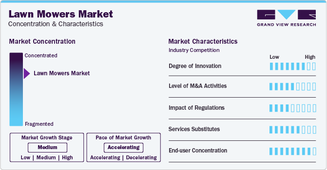 Lawn Mowers Market Concentration & Characteristics