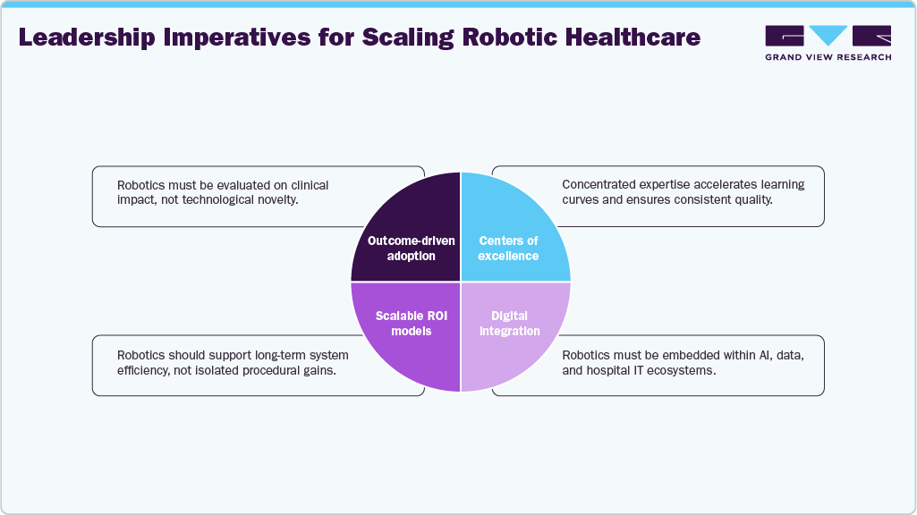 Leadership Imperatives for Scaling Robotic Healthcare