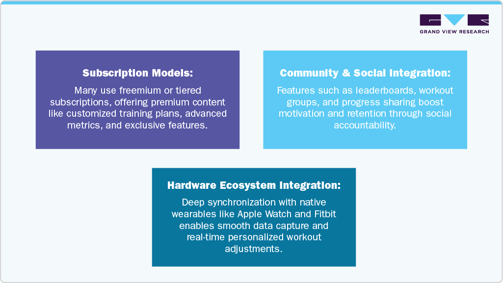 Leading fitness platforms distinguish themselves through several factors