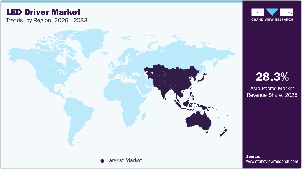 LED Driver Market Trends, by Region, 2026 - 2033