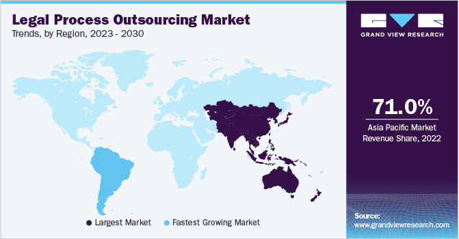 Legal Process Outsourcing Market Trends by Region, 2023 - 2030