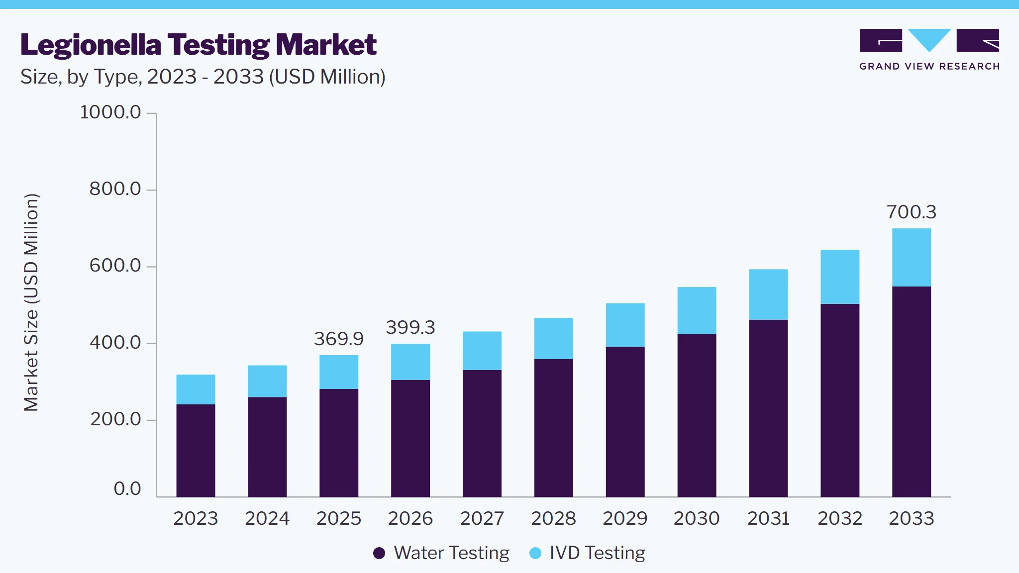 Legionella testing market size and growth forecast (2023-2033) Legionella testing market size and growth forecast (2023-2033)