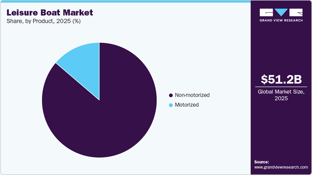 Leisure Boat Market Share