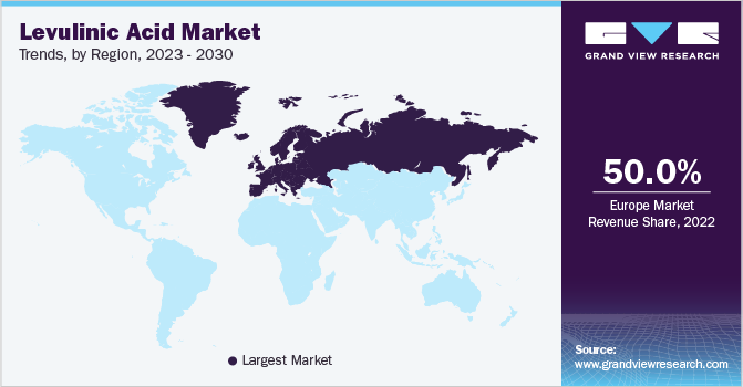 Levulinic Acid Market Trends, by Region, 2023 - 2030