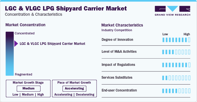 LGC And VLGC LPG Shipyard Carrier Market Concentration & Characteristics