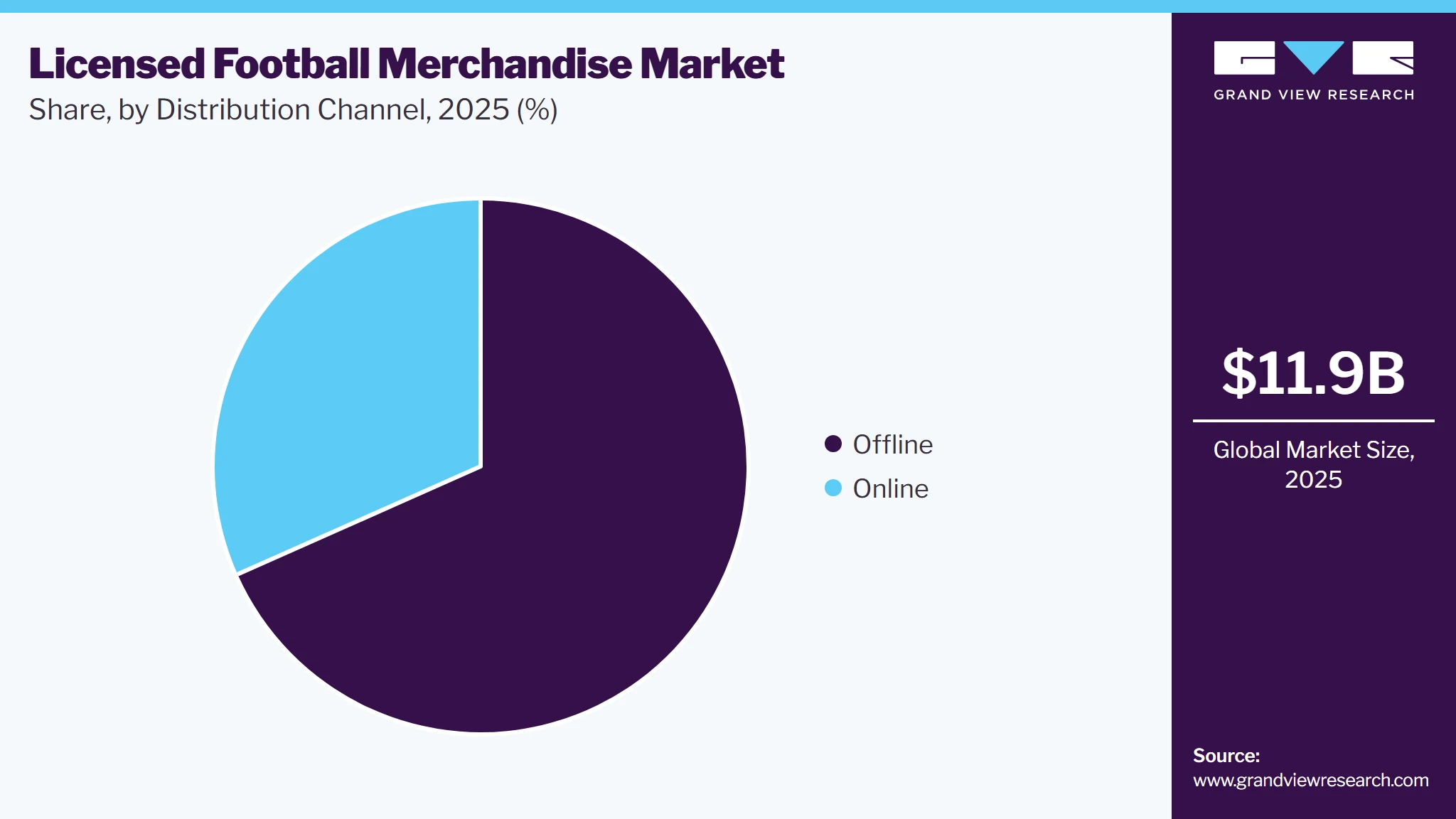 Licensed Football Merchandise Market Share