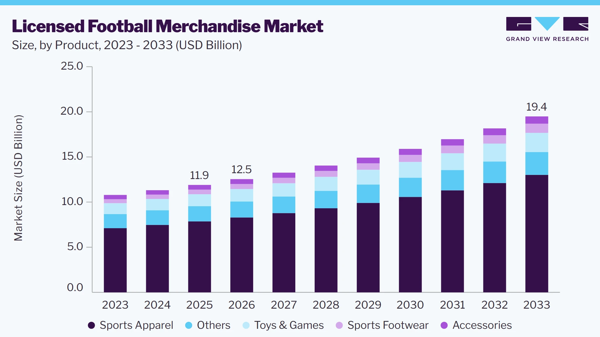 Licensed football merchandise market size and growth forecast (2023-2033)