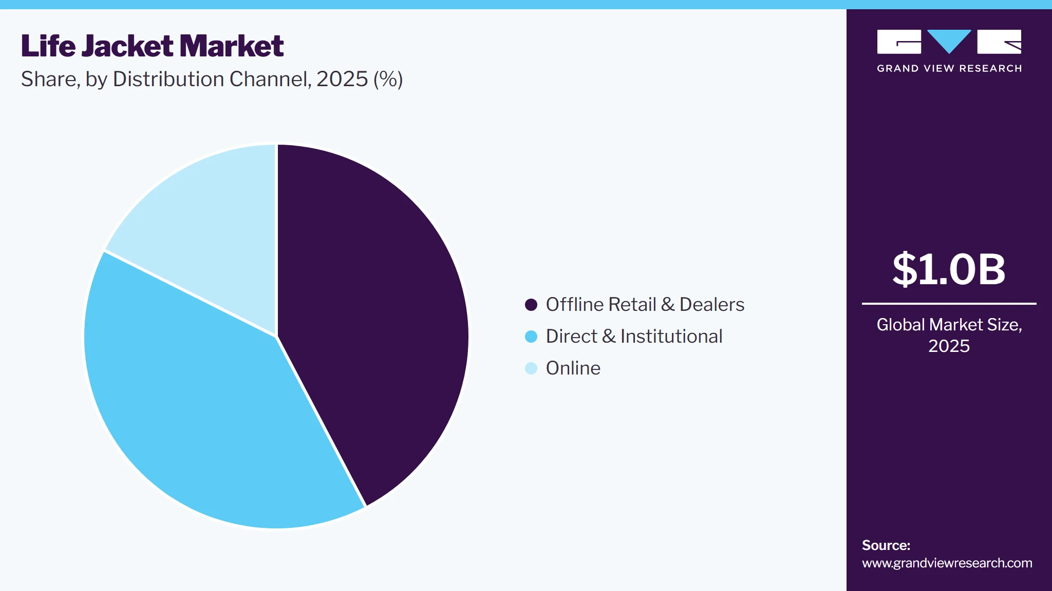 Life Jacket Market Share Life Jacket Market Share