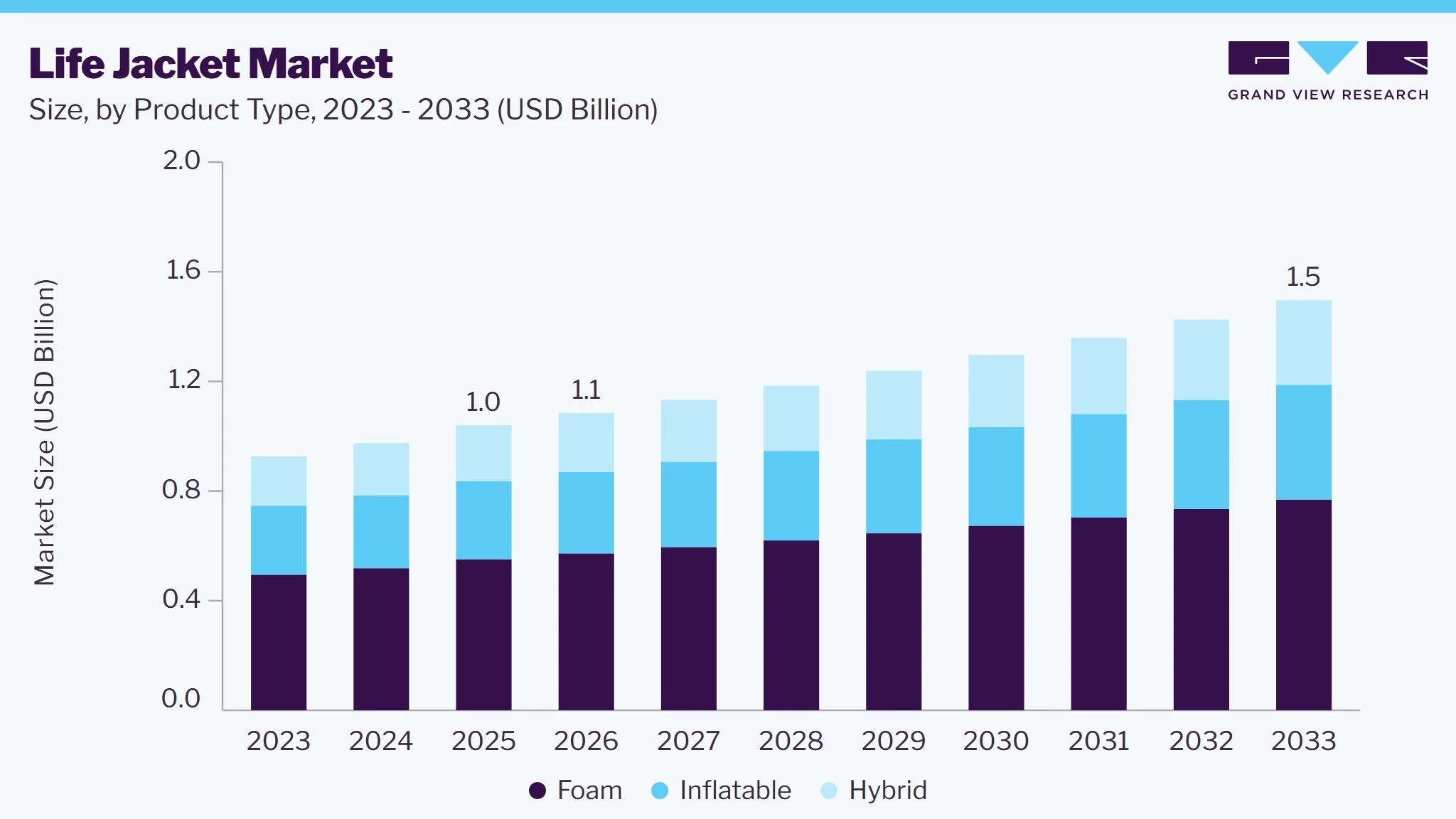 Life jacket market size and growth forecast (2023-2033) Life jacket market size and growth forecast (2023-2033)