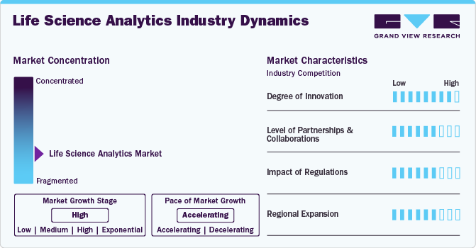 Life Science Analytics Industry Dynamics