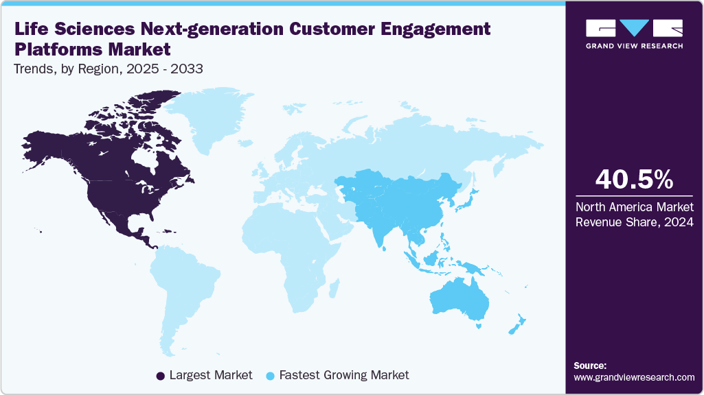 Life Sciences Next-generation Customer Engagement Platforms Market Trends, by Region, 2025 - 2033