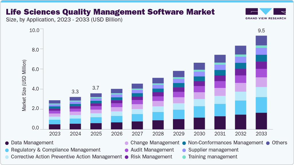 Life sciences quality management software market size and growth forecast (2023-2033)