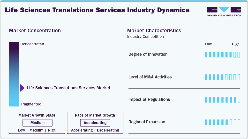 Life Sciences Translation Services Industry Dynamics Life Sciences Translation Services Industry Dynamics