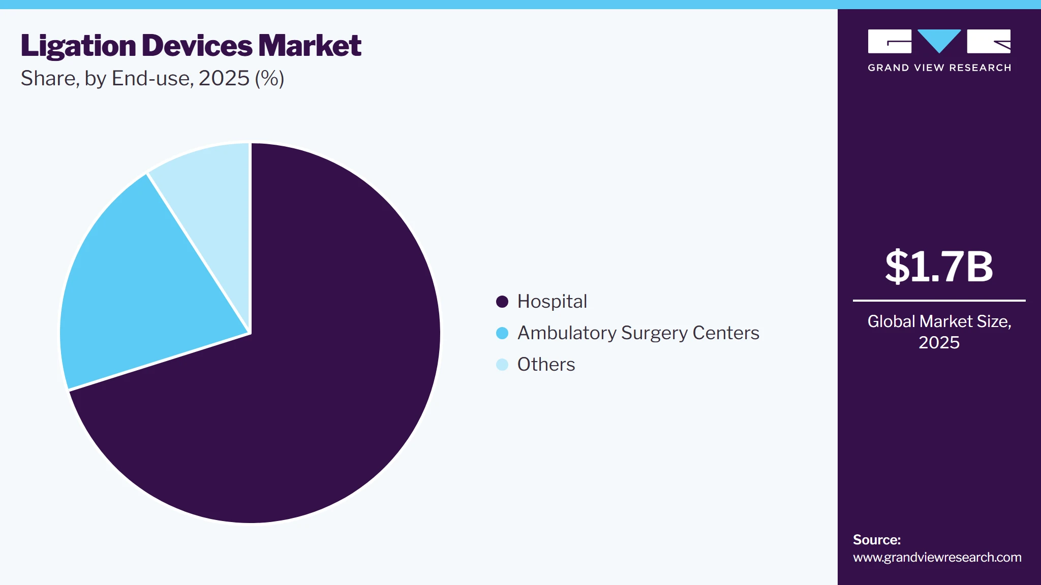 Ligation Devices Market Share Ligation Devices Market Share
