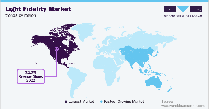 Light Fidelity Market Trends by Region