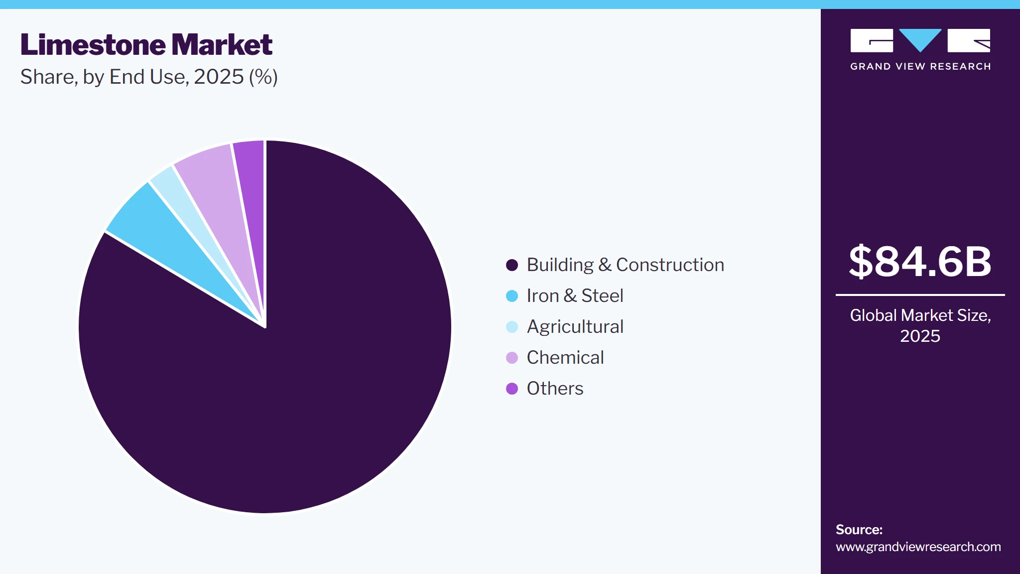 Limestone Market Share Limestone Market Share