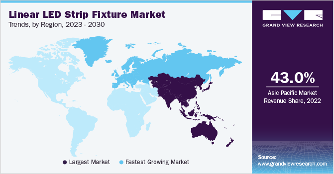 Linear LED Strip Fixture Market Trends, by Region, 2023 - 2030