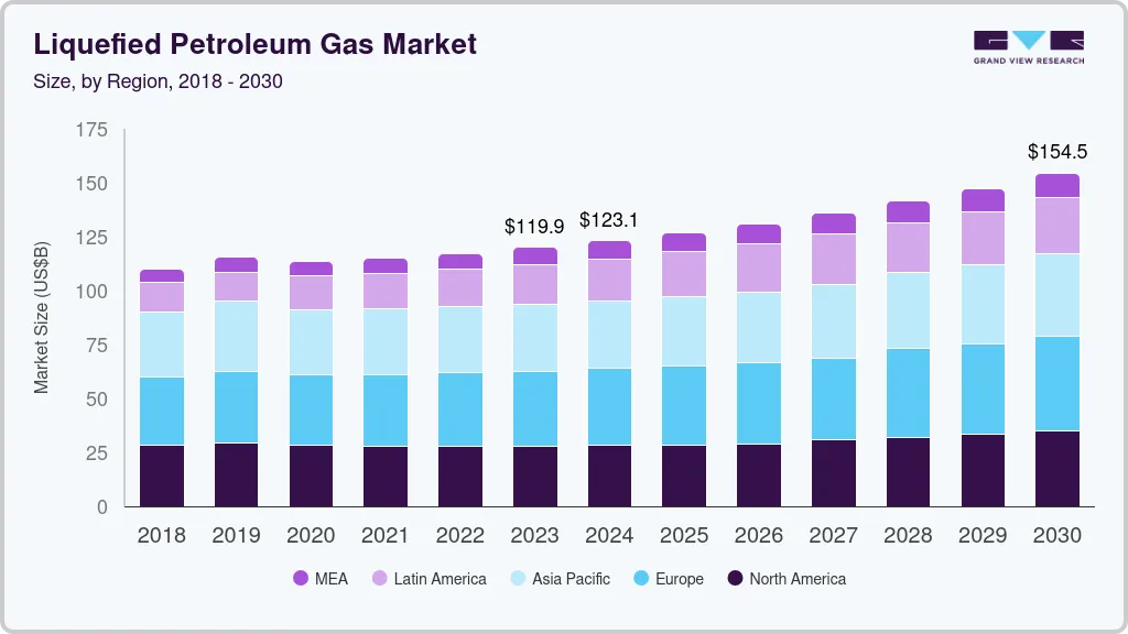 WHERE, WHO, WHAT IS PETROLZ?　LPG新品 What is an LNG Dispenser and How Does It Work?