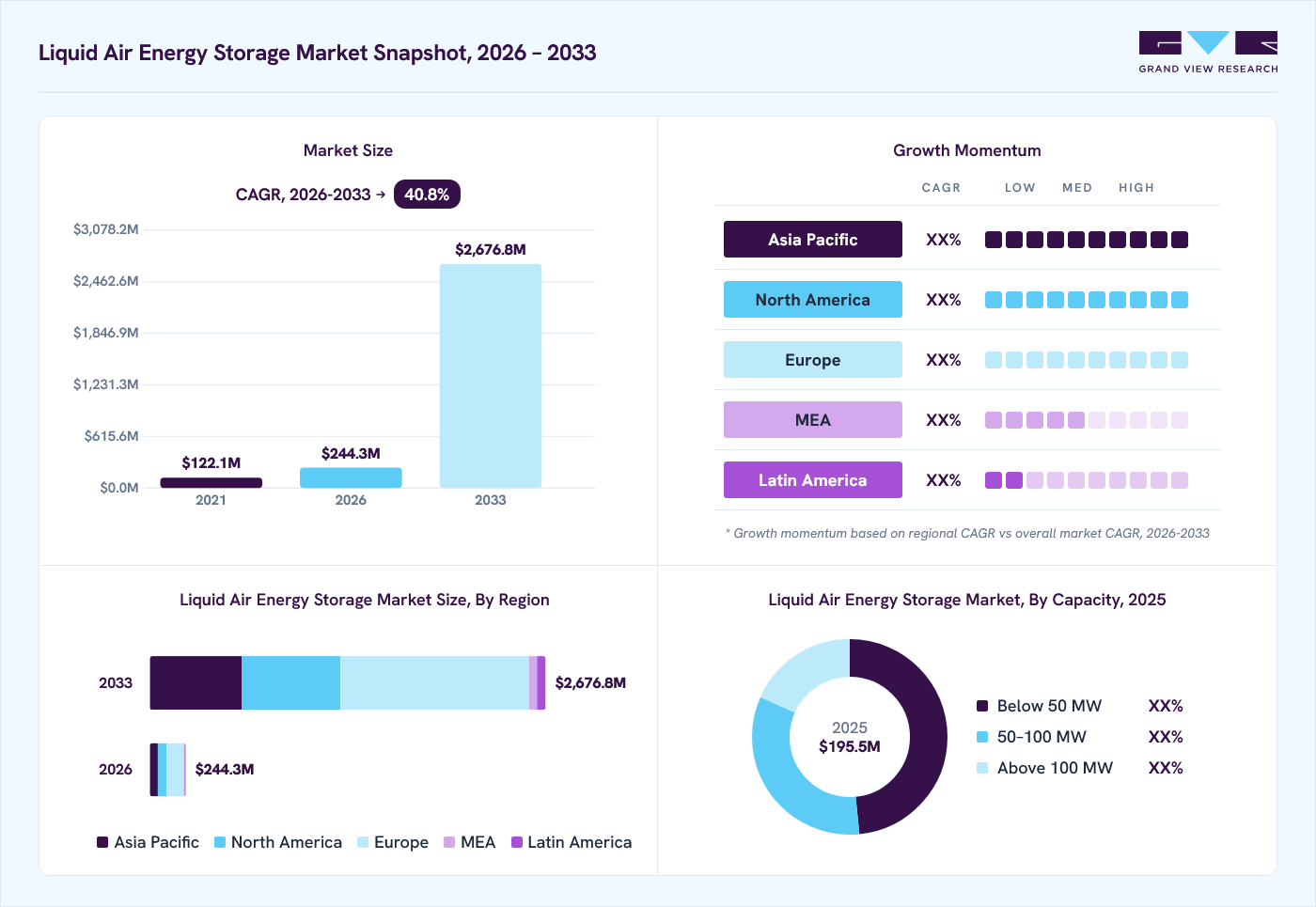 Liquid Air Energy Storage Market Size Report, 2026-2033