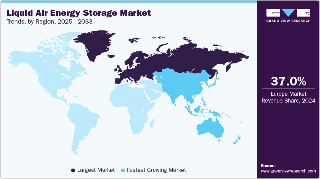 Liquid Air Energy Storage Market Trends, by Region, 2025 - 2033