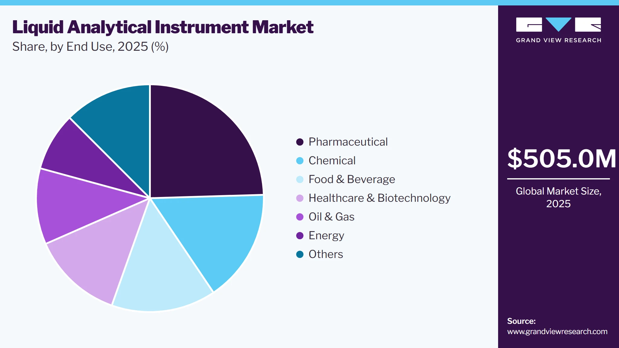 Liquid Analytical Instrument Market Share