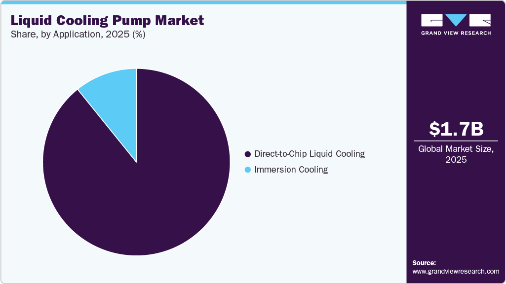 Liquid Cooling Pump Market Share