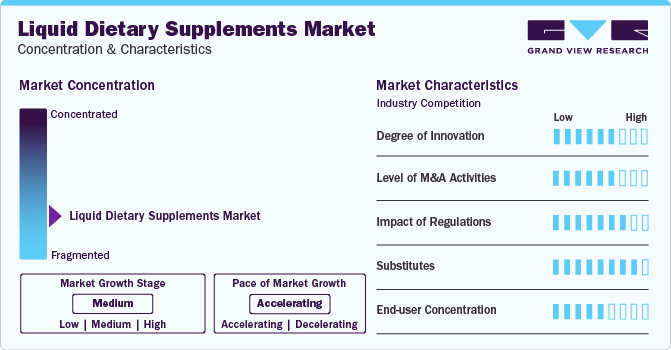 Liquid Dietary Supplements Market Concentration & Characteristics
