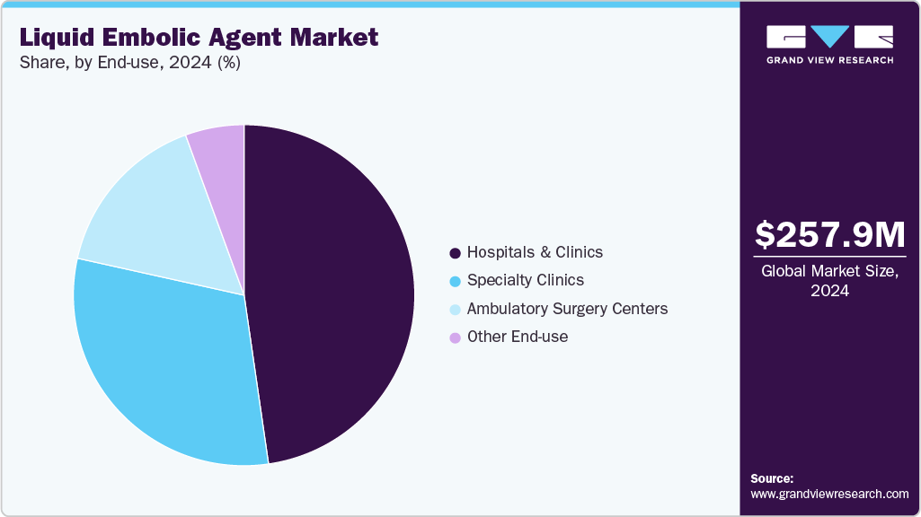 Liquid Embolic Agent Market Share