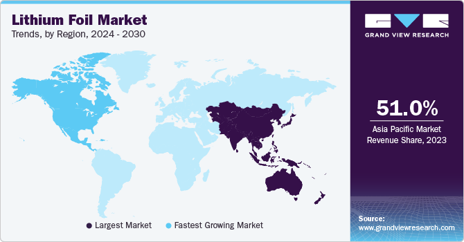 Lithium Foil Market Trends, by Region, 2024 - 2030
