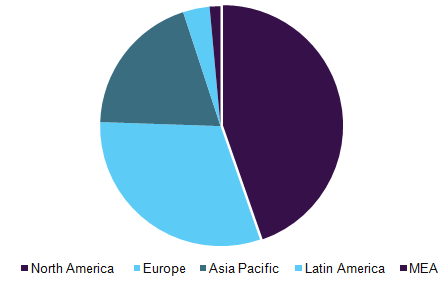 Live cell imaging market share, by geography, 2016 (%)