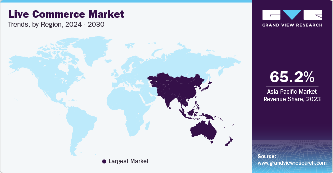 Live Commerce Market Size, Share And Trends Report, 2030