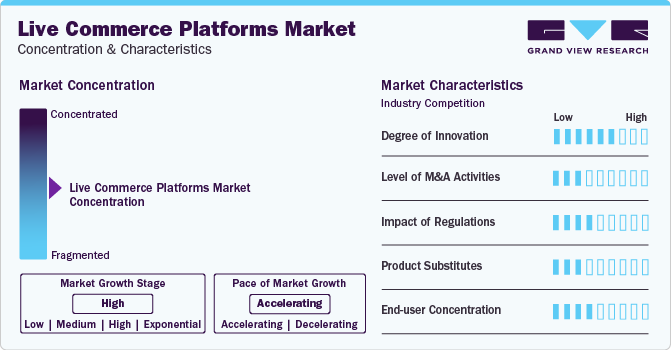 Live Commerce Platforms Market Concentration & Characteristics