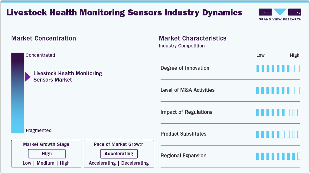 Livestock Health Monitoring Sensors Industry Dynamics