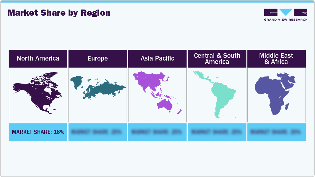 Living & Dining Room Market: Market Share By Region