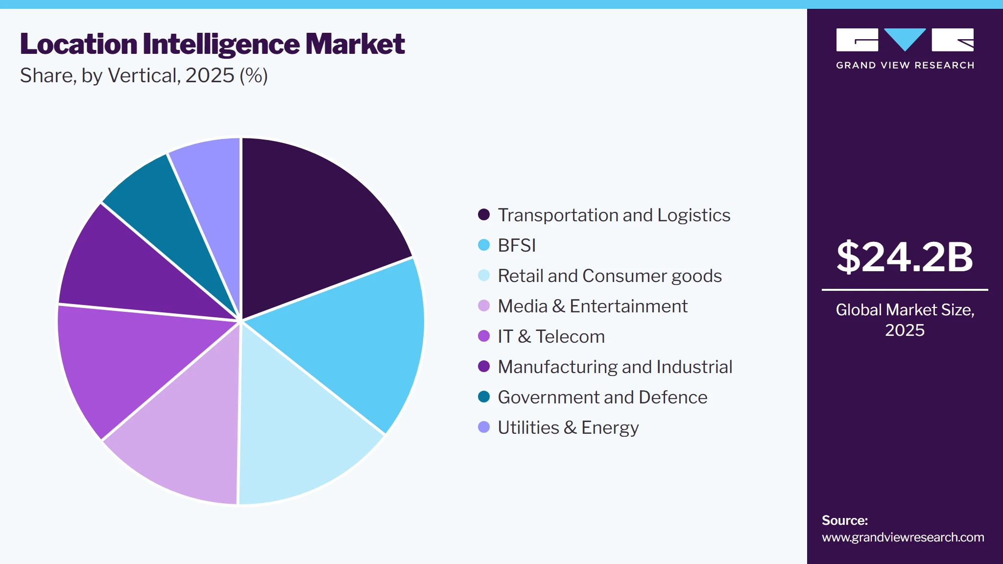 Location Intelligence Market Share Location Intelligence Market Share