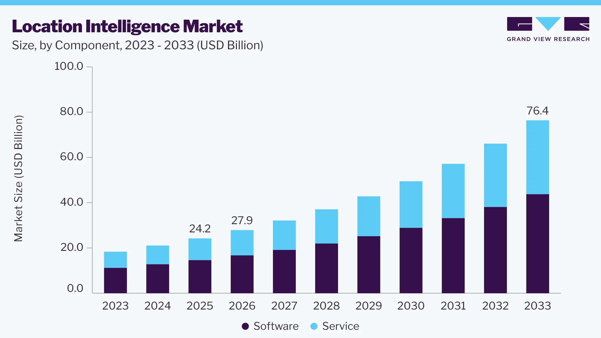 Location intelligence market size and growth forecast (2023-2033) Location intelligence market size and growth forecast (2023-2033)