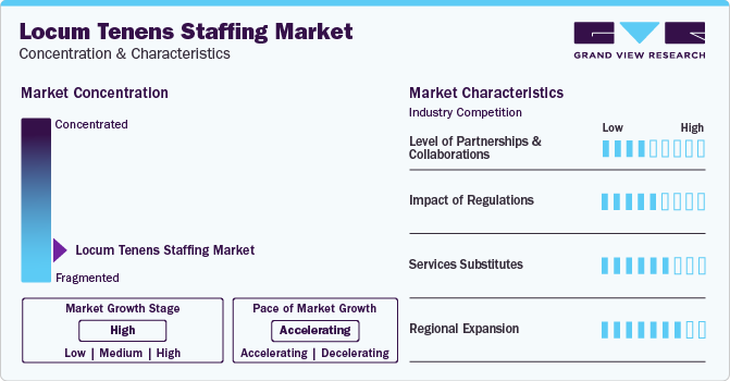 Locum Tenens Staffing Market Concentration & Characteristics