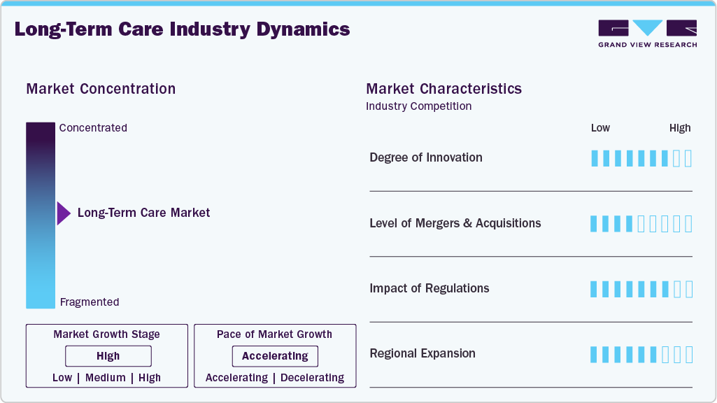 Long-term Care Industry Dynamics Long-term Care Industry Dynamics